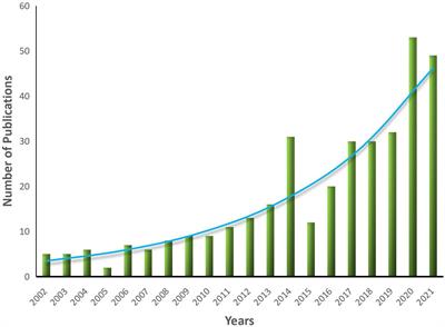 Global research trends in the subjective well-being of older adults from 2002 to 2021: A bibliometric analysis